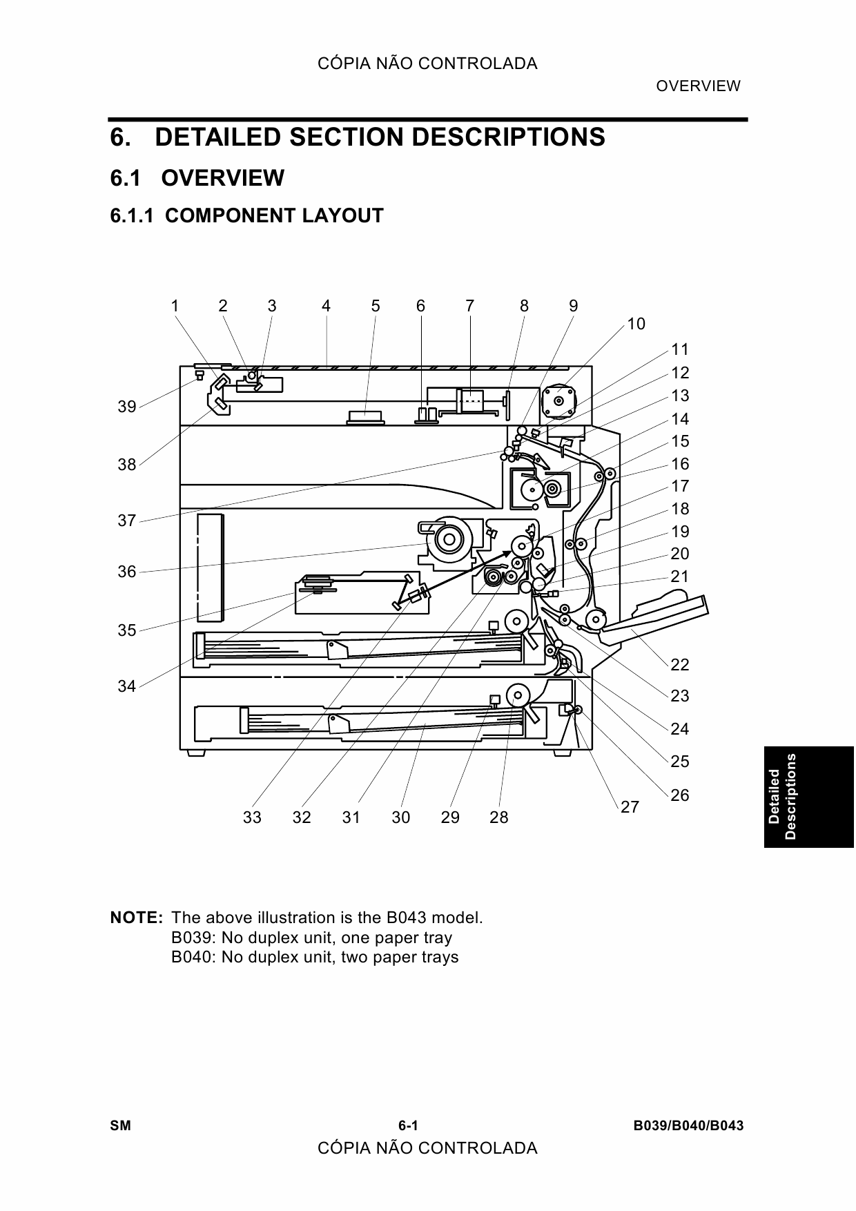 RICOH Aficio 1113 B120 Service Manual-4